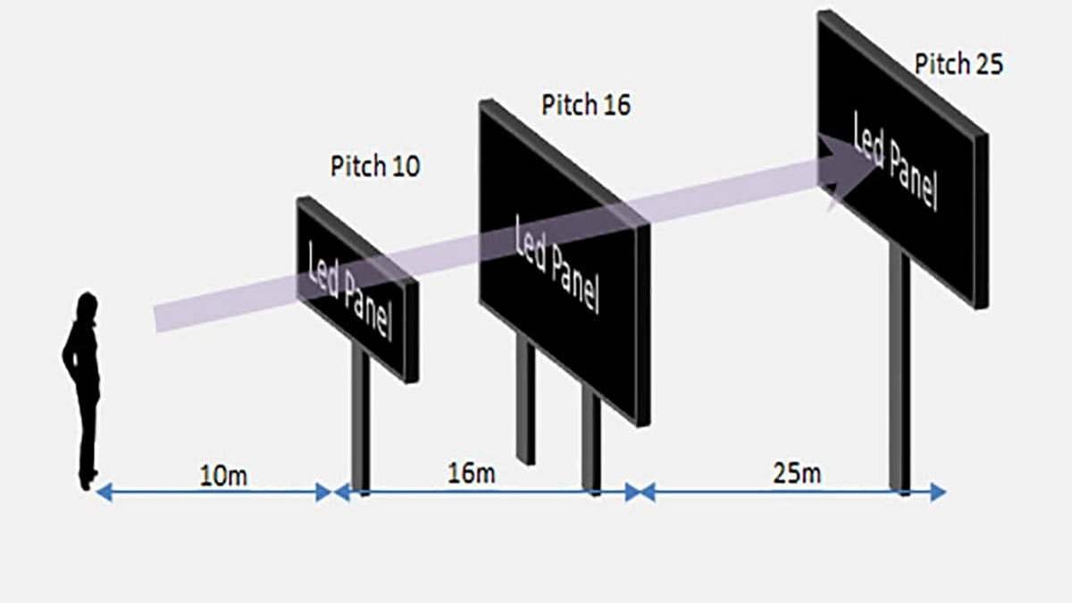 choosing the right pixel pitch for LED video walls