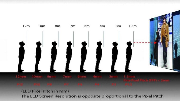 Guide to choosing the right pixel pitch for LED video walls