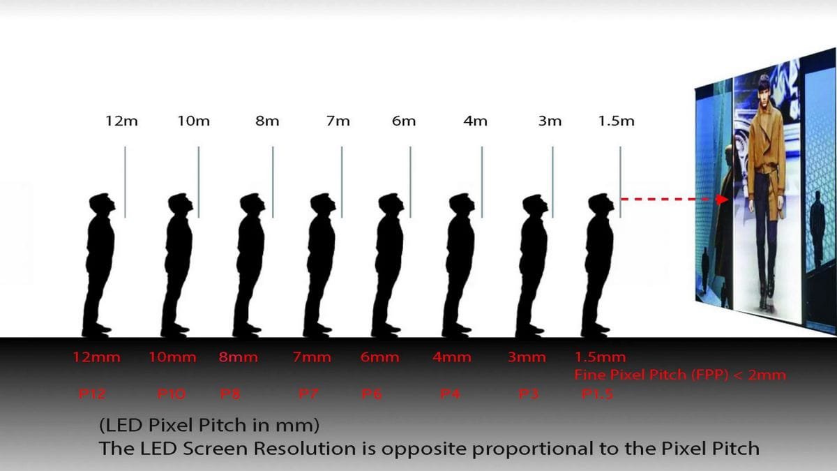 choosing the right pixel pitch for LED video walls